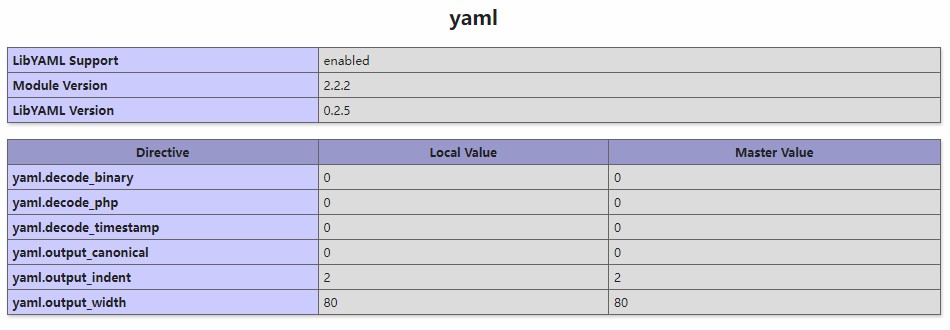 YAML_PHPinfo